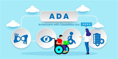 ADA Compliance in Banking .